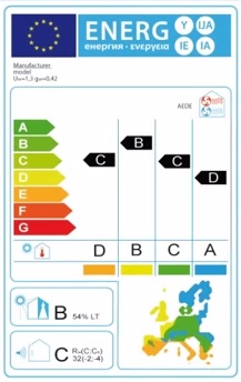 Could This Be The First Glimpse At A Possible EU Energy Label? - Double ...