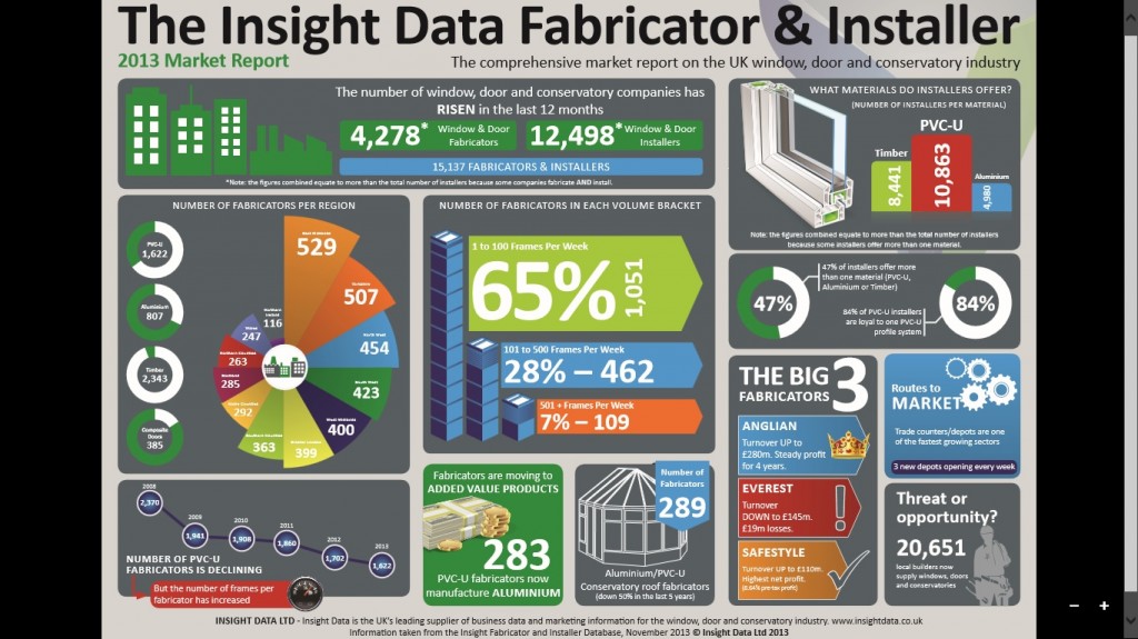 The Insight Data Fabricator And Installer Infographic 2