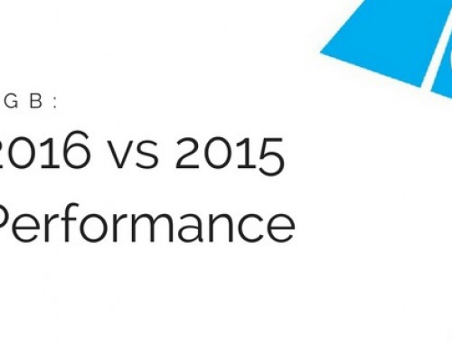 DGB  Performance In 2016 vs 2015