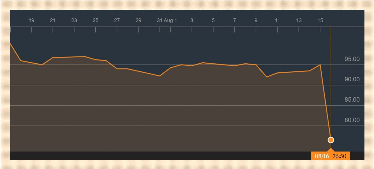 Epwin Group Share Price Plummets On Half-Year Trading Update - Double ...