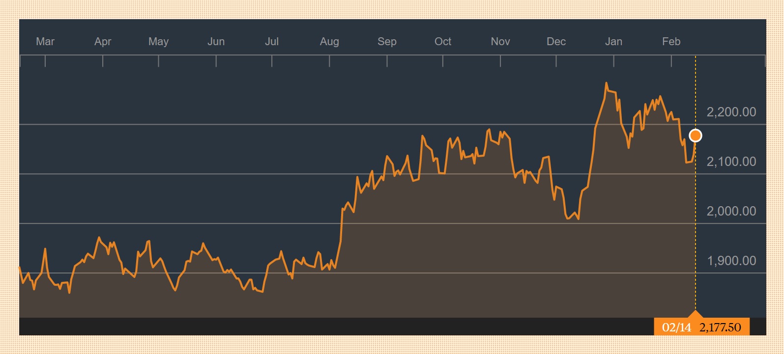 Курс сша. Treasury Bonds 10 years. Us Treasury rate. Treasuries Yields and Gold. Historical stocks Yield.