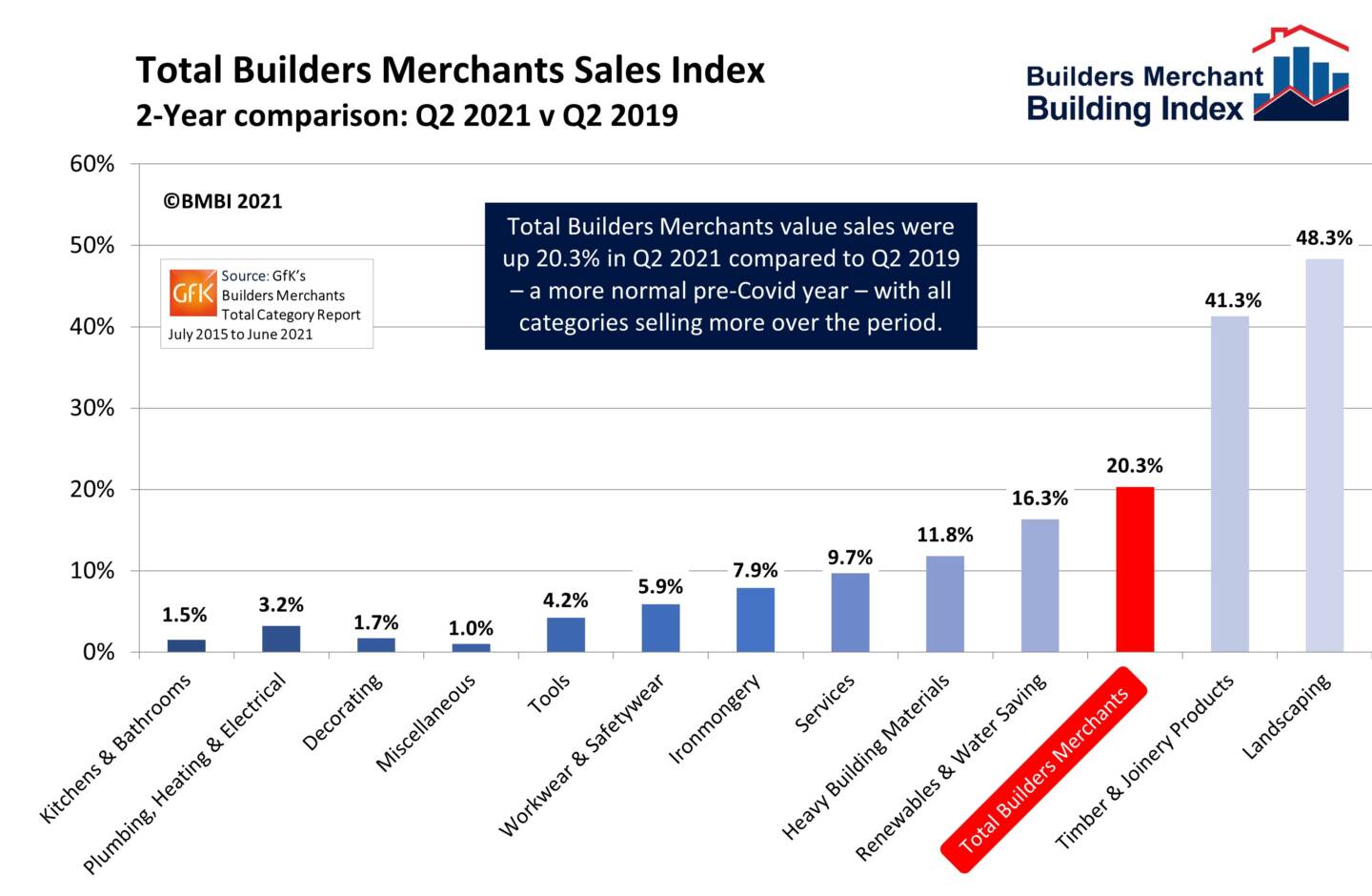 Record June Delivers Record Breaking Sales For Merchants In Q2