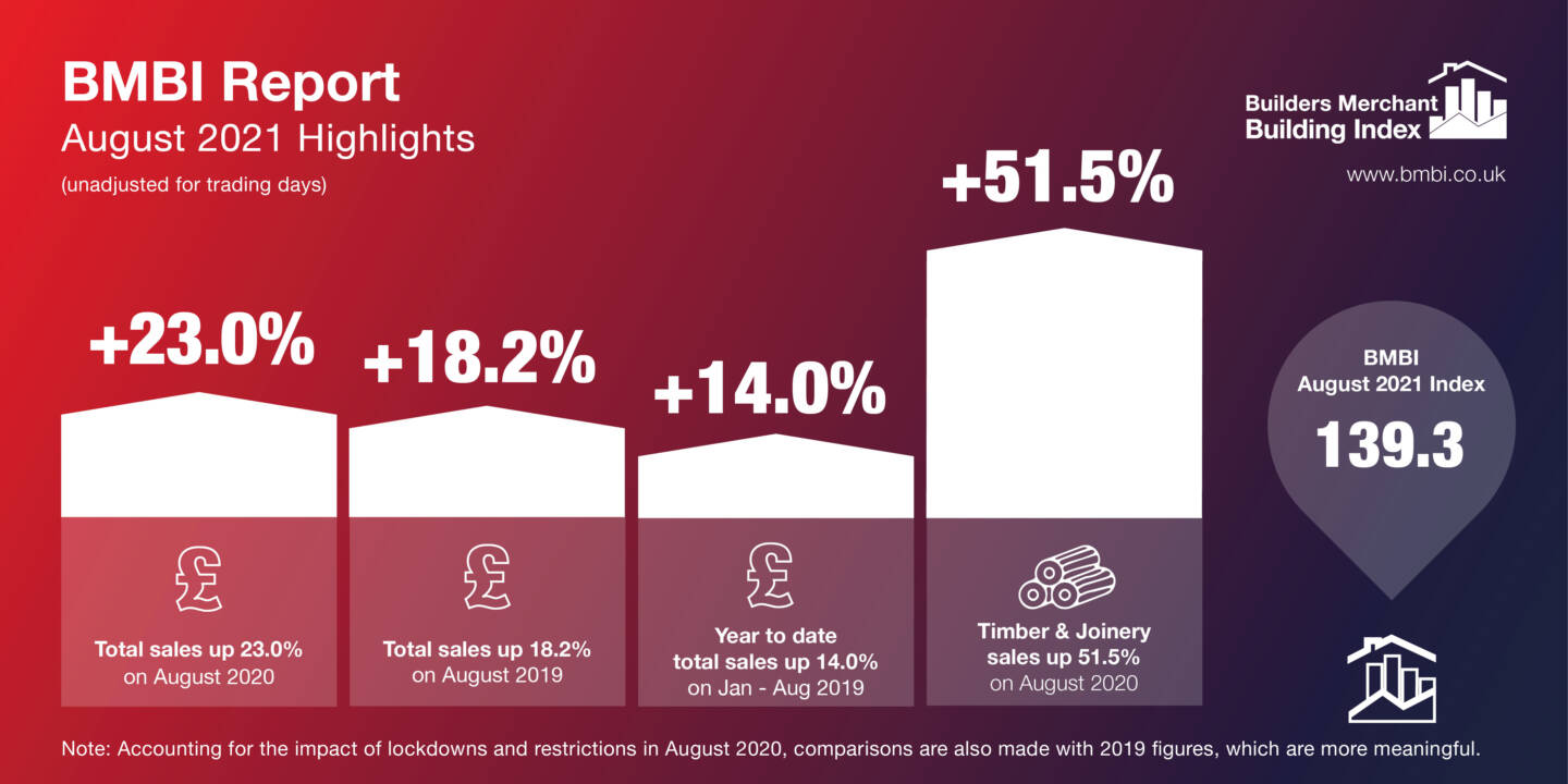 BMBI August charts