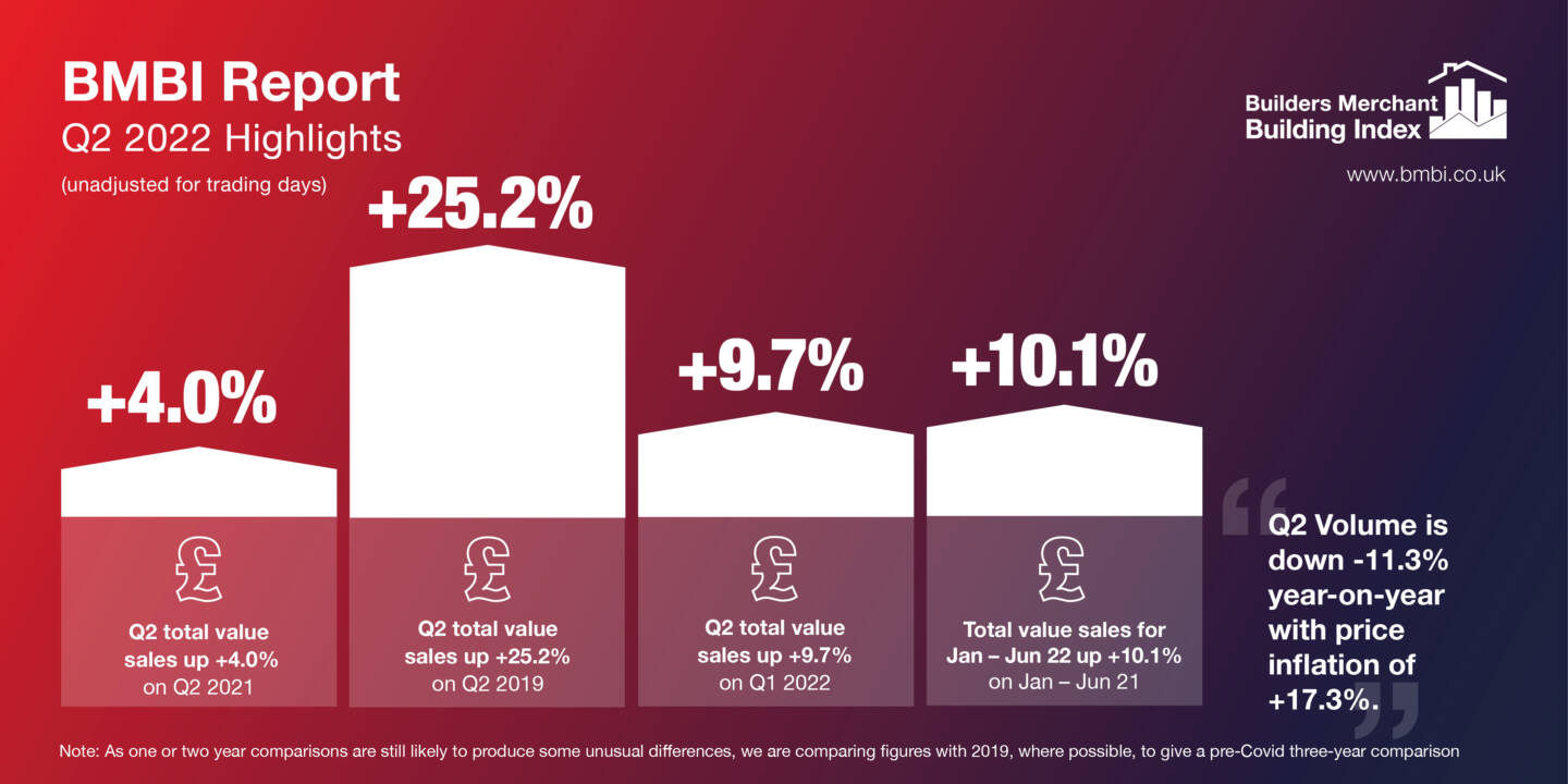 BMBI Q2 infographic