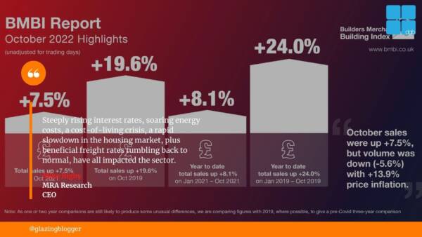 Nominal Uplift In Q4 2022 Sales, But Inflation Still Drives Growth