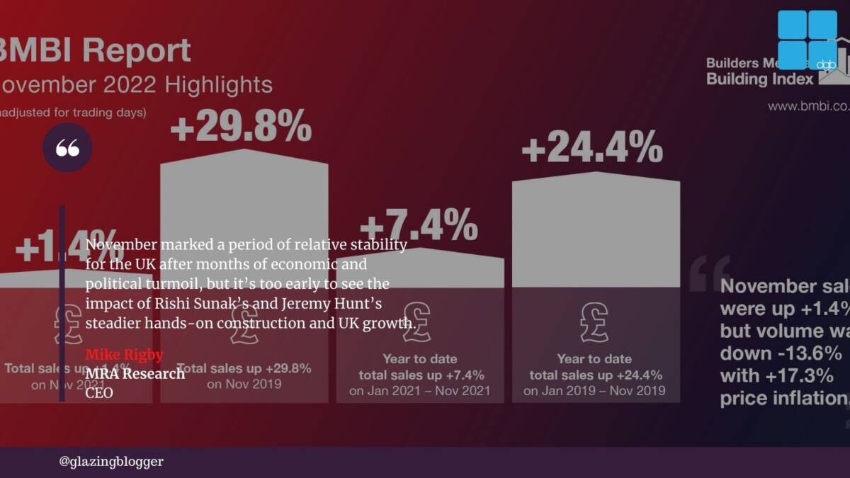 Nominal Uplift In Q4 2022 Sales, But Inflation Still Drives Growth