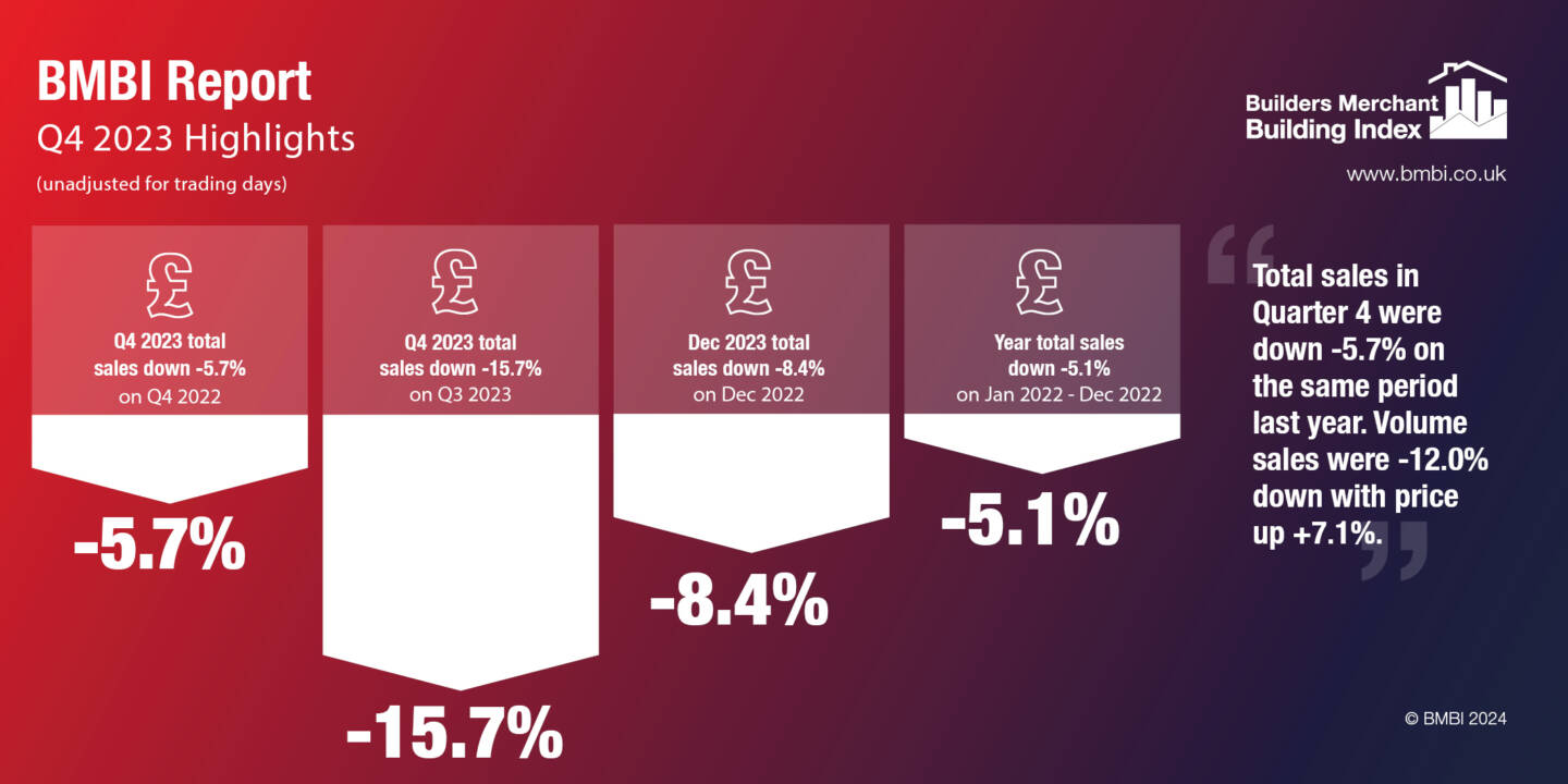 BMBI Q4 report