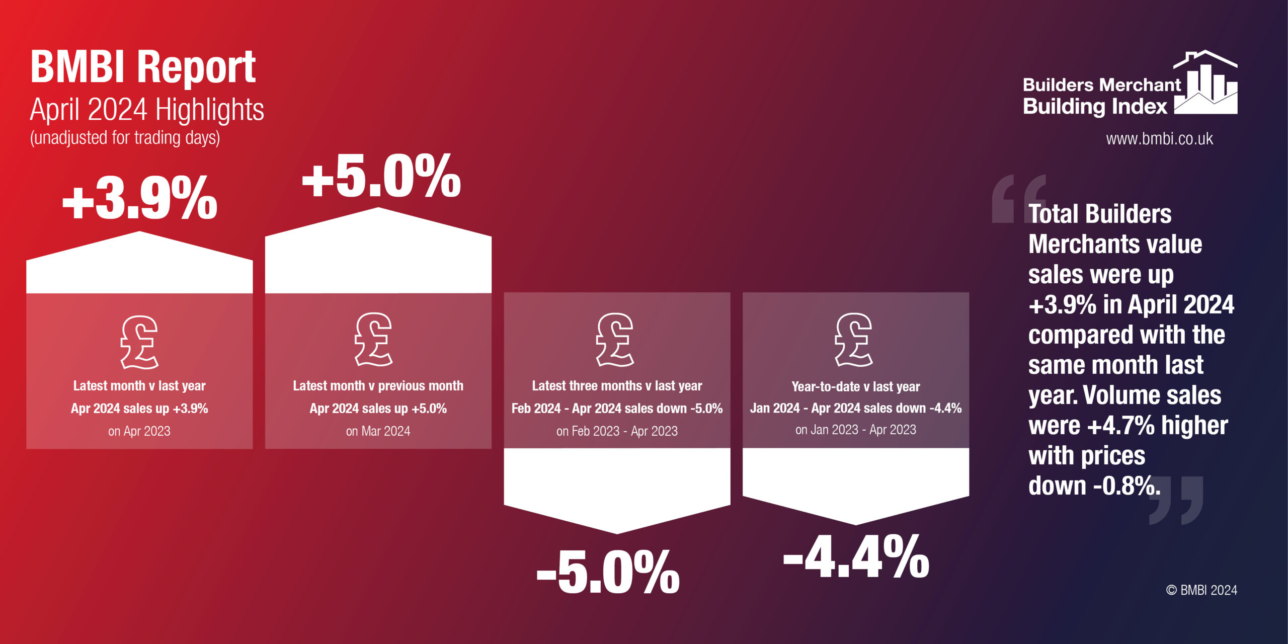 BMBI April 2024 infographic