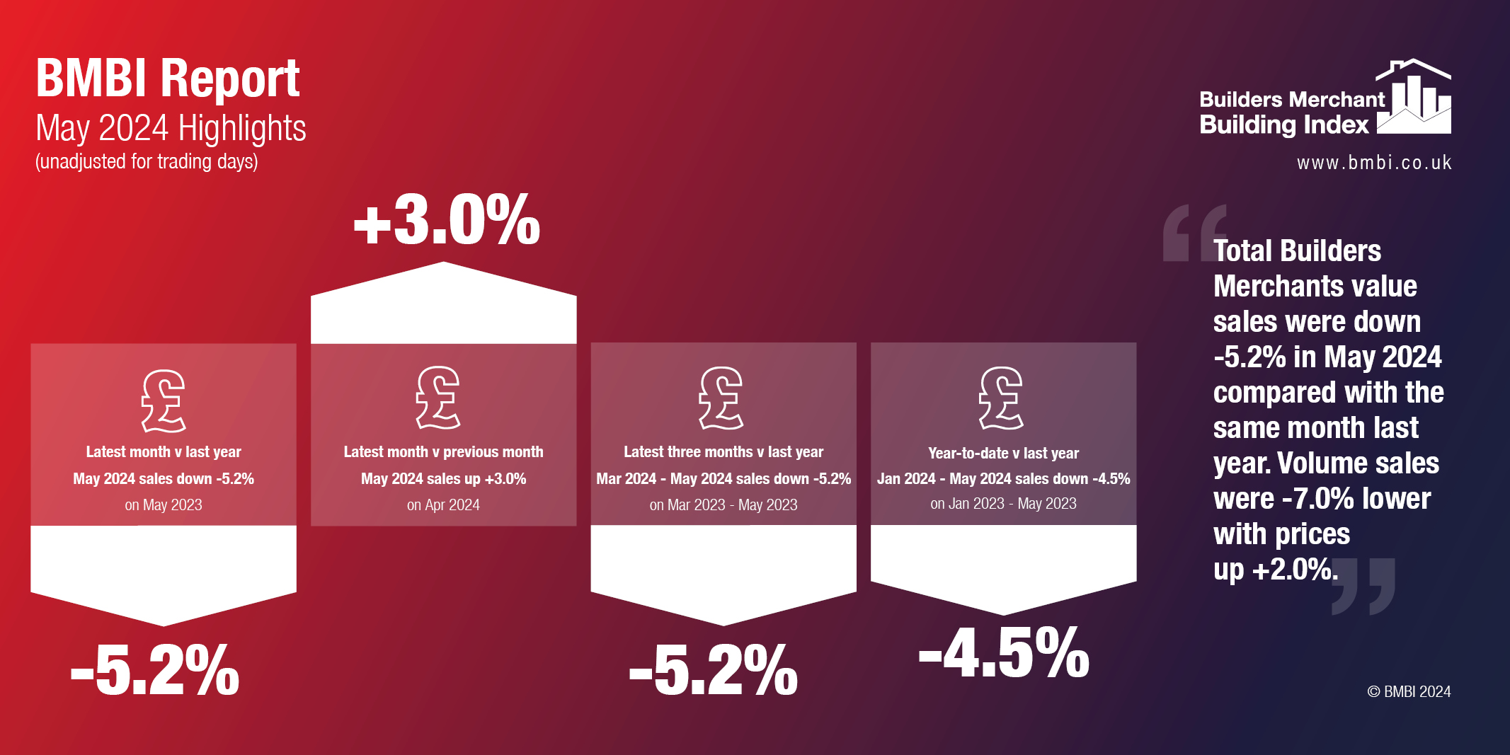 BMBI May 2024 infographic