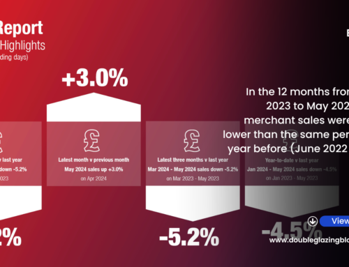 Merchants’ May Value Sales Down -5.2%, As Volumes Fall -7.0%