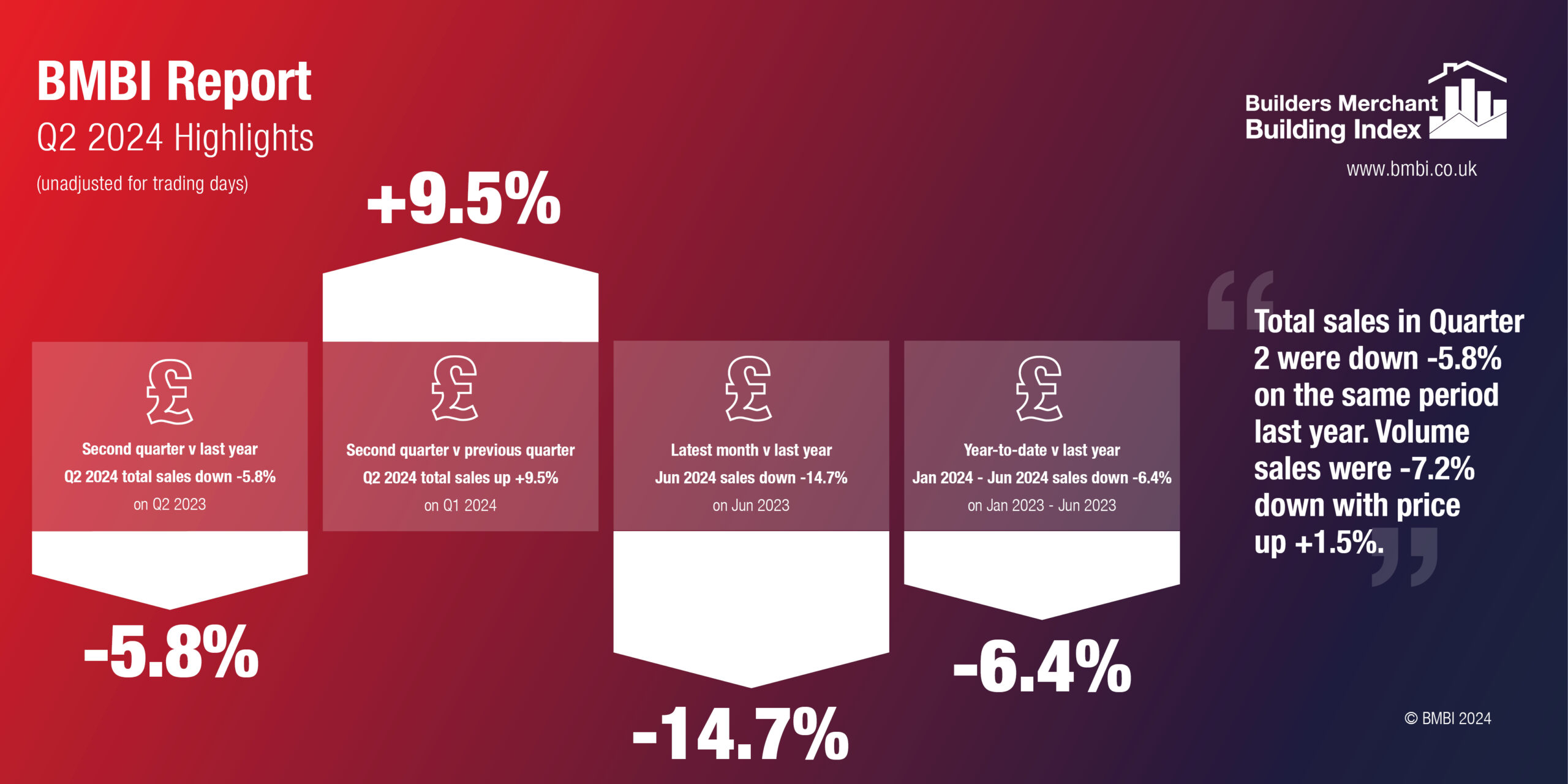 BMBI Q2 2024 Highlights Infographic