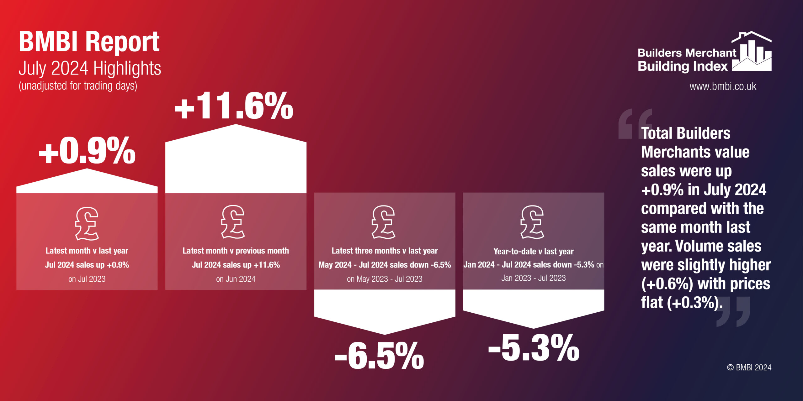 BMBI July 2024 infographic