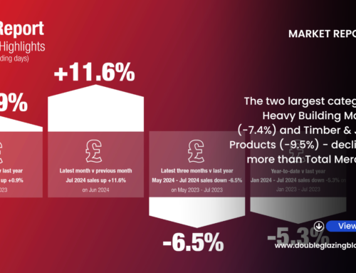 Builders’ Merchant July Sales Edge Up+0.9% Year-On-Year