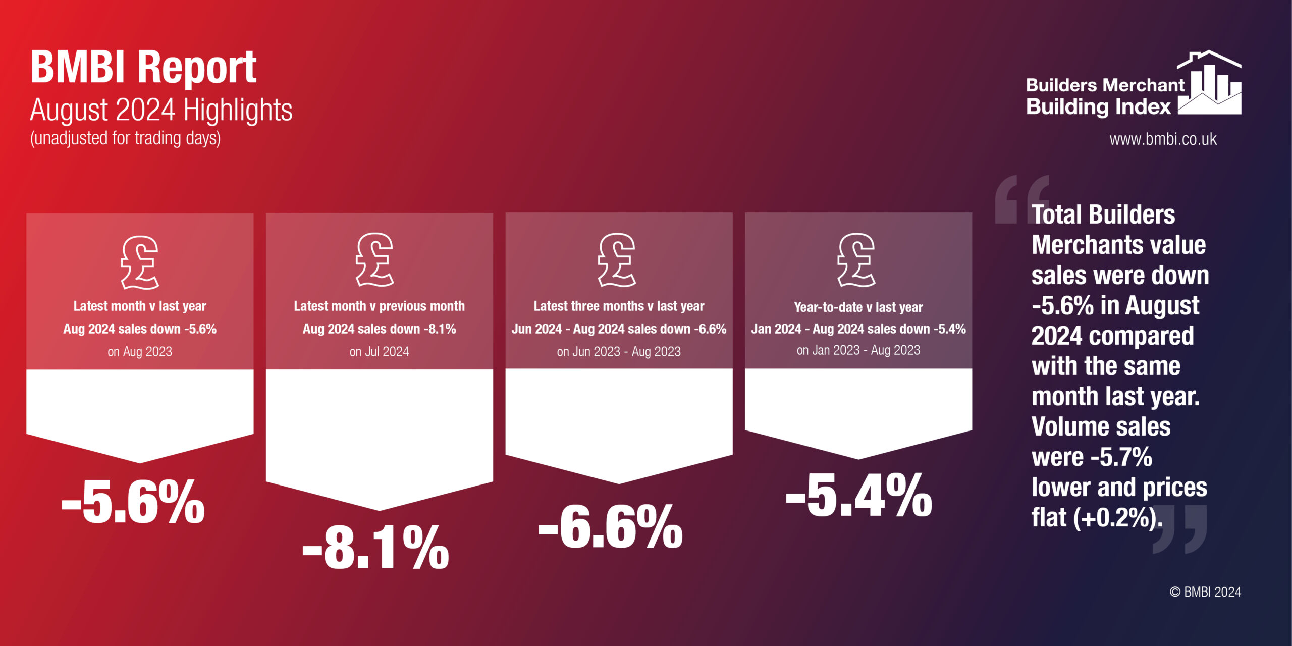 BMBI August infographic