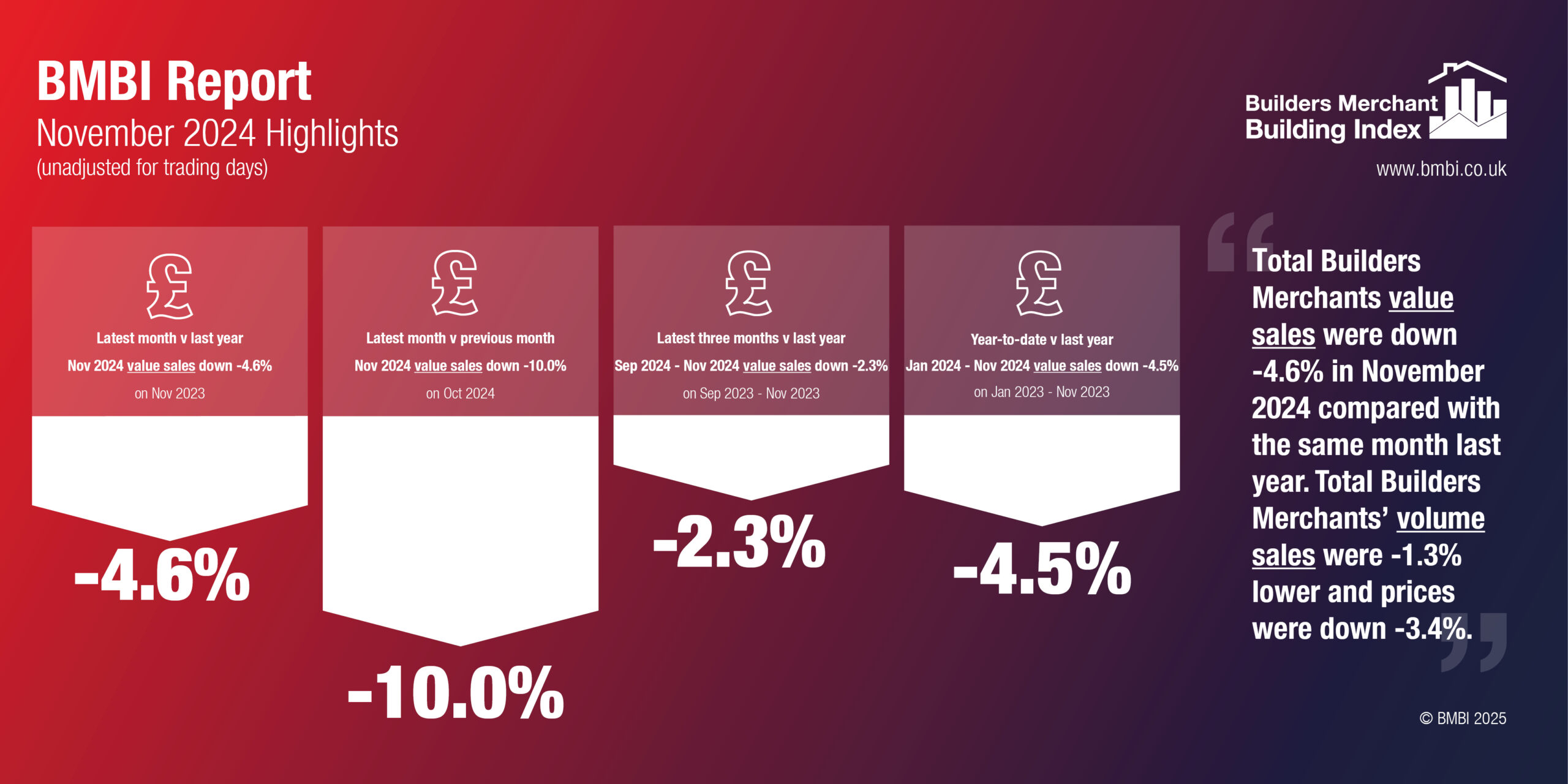 BMBI November 2024 Highlights Infographic